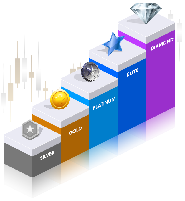 Ranking Tiers