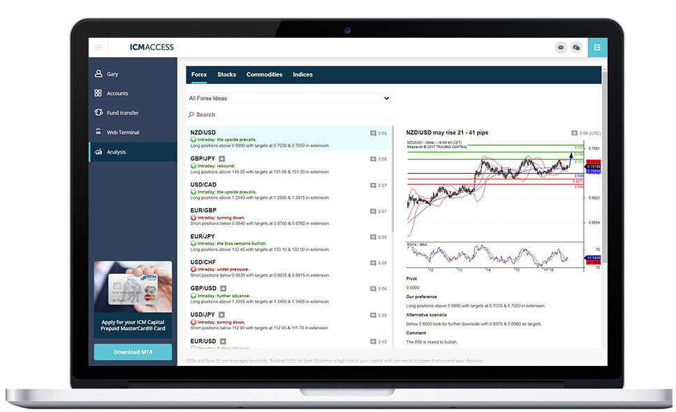 Concise Multi-Asset Analysis