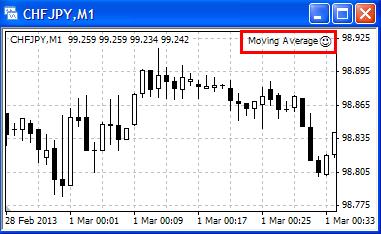 CHF JP M1 Window with online trading graph