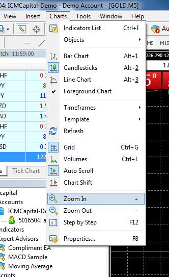 Window of ICM Capital Demo Account with So many Menus and Open Chart Menu & Click on Zoom In Option