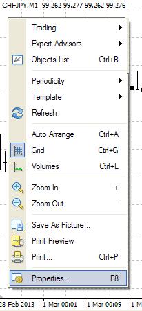 Window of CHF JPY M1 with One Menu Highlight  Properties Option