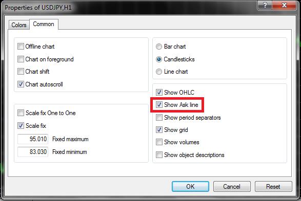 Window of CHF JPY M1 with color & common tab, Select Common Tab and highlighted Show Ask line and candlestick Chart