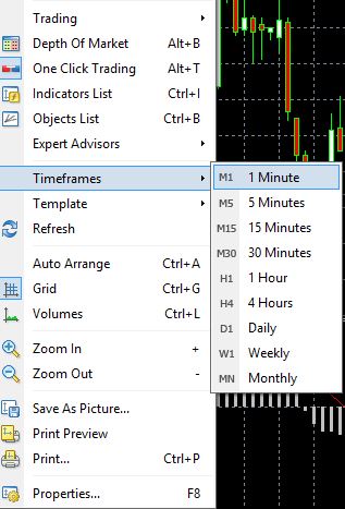 Menu With So many Options with Timeframe Option and 1 minutue Option Selected a d Balck Background Candlestick Chart