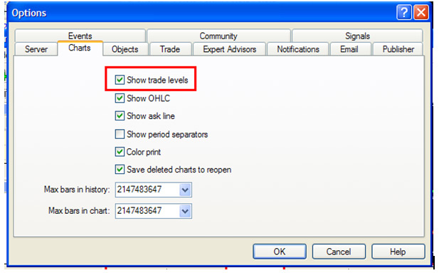 Option WIndow with So many Tabs Selected Charts tab and Tick Show Trade Levels option selected in Red Rectangle